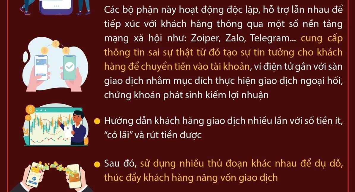 Thông tin chi tiết về đường dây lừa đảo xuyên quốc gia của TikToker Mr Pips