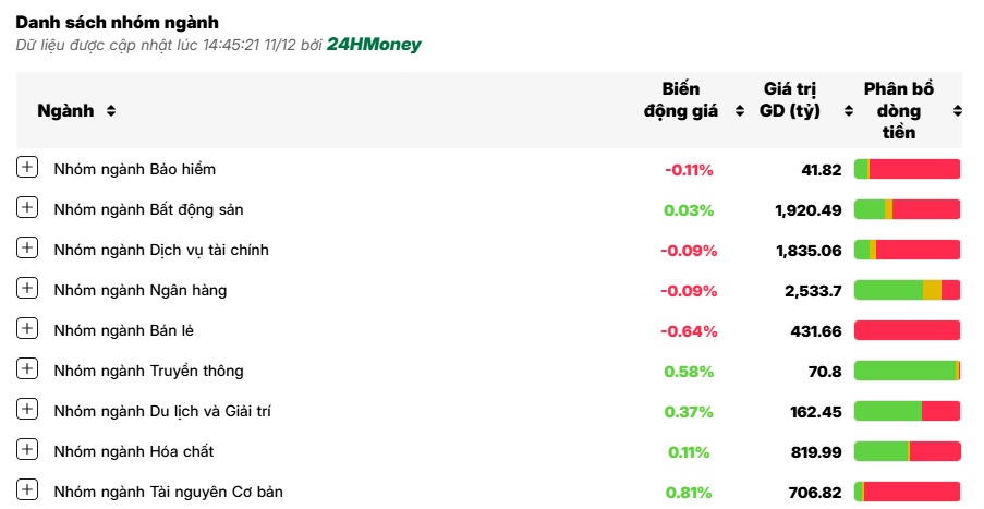Tâm lý lưỡng lự vẫn còn, VN-Index kéo dài sự giằng co