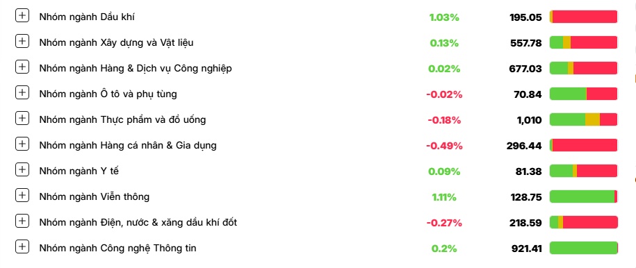 Tâm lý lưỡng lự vẫn còn, VN-Index kéo dài sự giằng co