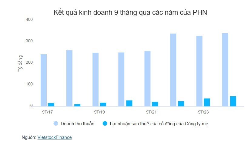 Pin Hà Nội tạm ứng cổ tức tỷ lệ 20%