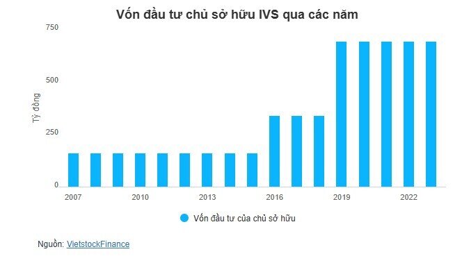 Một công ty chứng khoán ngoại sắp tăng vốn lên ngàn tỷ