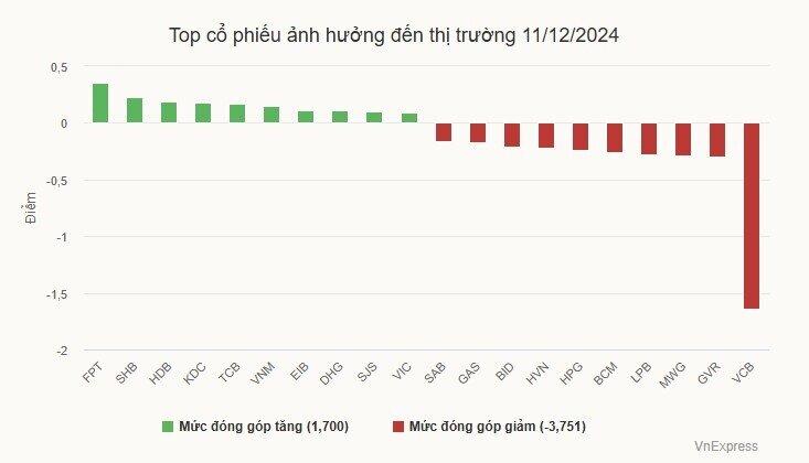 Cổ phiếu FPT lập đỉnh giá mới