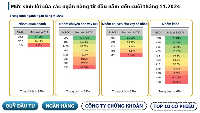 Tại sao cổ phiếu ngân hàng lại là ‘miếng bánh ngon’ của các quỹ đầu tư?