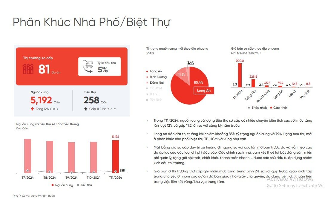 Sốc với giá bất động sản ở TP.HCM: Chung cư cao nhất 493 triệu đồng/m2, biệt thự 700 tỷ đồng/căn