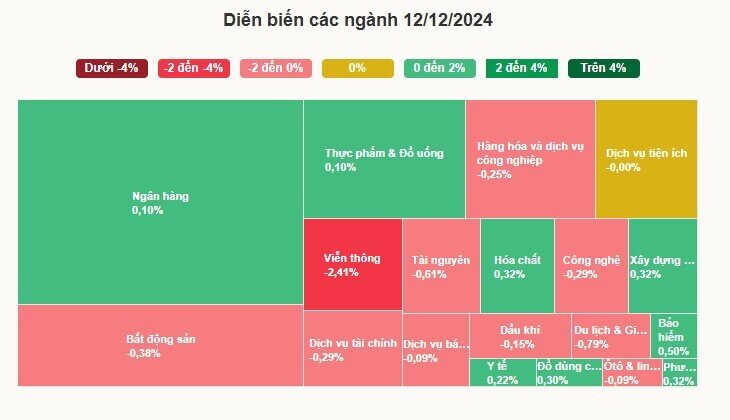 Khối ngoại tiếp tục bán ròng