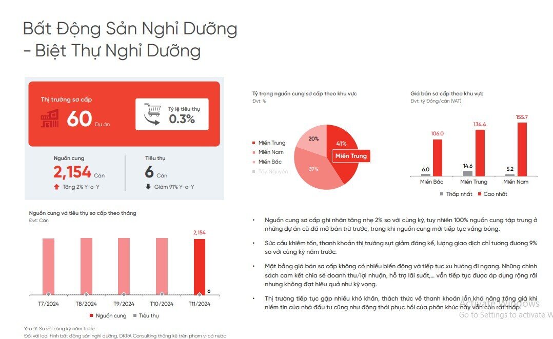 Sốc với giá bất động sản ở TP.HCM: Chung cư cao nhất 493 triệu đồng/m2, biệt thự 700 tỷ đồng/căn