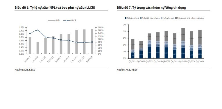 Một cổ phiếu ngân hàng được dự báo tăng gần 50% sau loạt động thái mới của NHNN