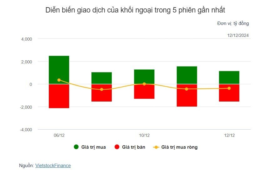 Theo dấu dòng tiền cá mập 12/12: Hai cổ phiếu ngân hàng “hút” dòng tiền