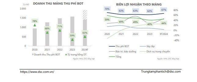 Một cổ phiếu được kỳ vọng tăng 3x% nhờ cú hích từ siêu dự án đường sắt tốc độ cao 67 tỷ USD