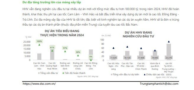 Một cổ phiếu được kỳ vọng tăng 3x% nhờ cú hích từ siêu dự án đường sắt tốc độ cao 67 tỷ USD