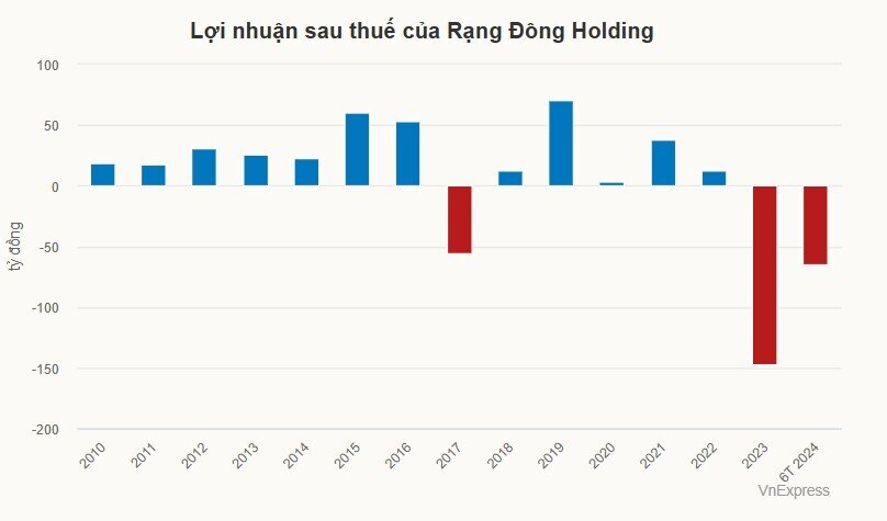 Một doanh nghiệp bị phạt vì giấu lỗ báo lãi