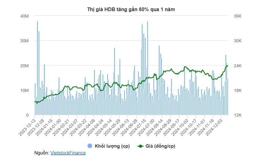 Cổ phiếu nào khiến VN-Index đảo chiều giảm?