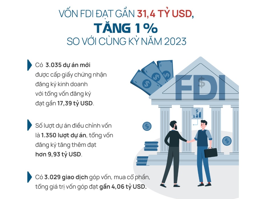 Dòng vốn FDI kỷ lục chảy vào Việt Nam ra sao?