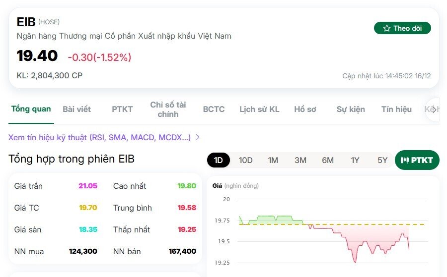 Một cổ phiếu xuất hiện 40 lệnh thỏa thuận hơn 900 tỷ đồng