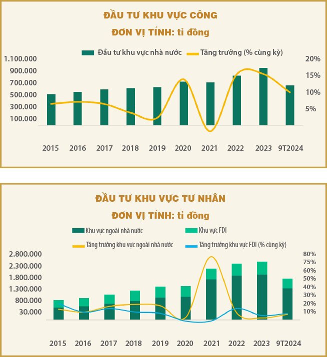 Những yếu tố định hình thị trường chứng khoán Việt Nam năm 2025