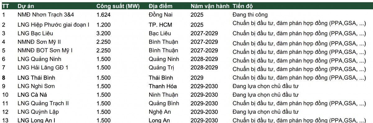 Triển vọng ngành điện năm 2025