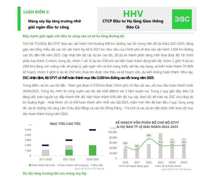 Lợi nhuận năm 2025 của HHV được dự báo cao kỷ lục