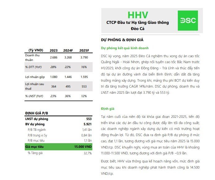 Lợi nhuận năm 2025 của HHV được dự báo cao kỷ lục