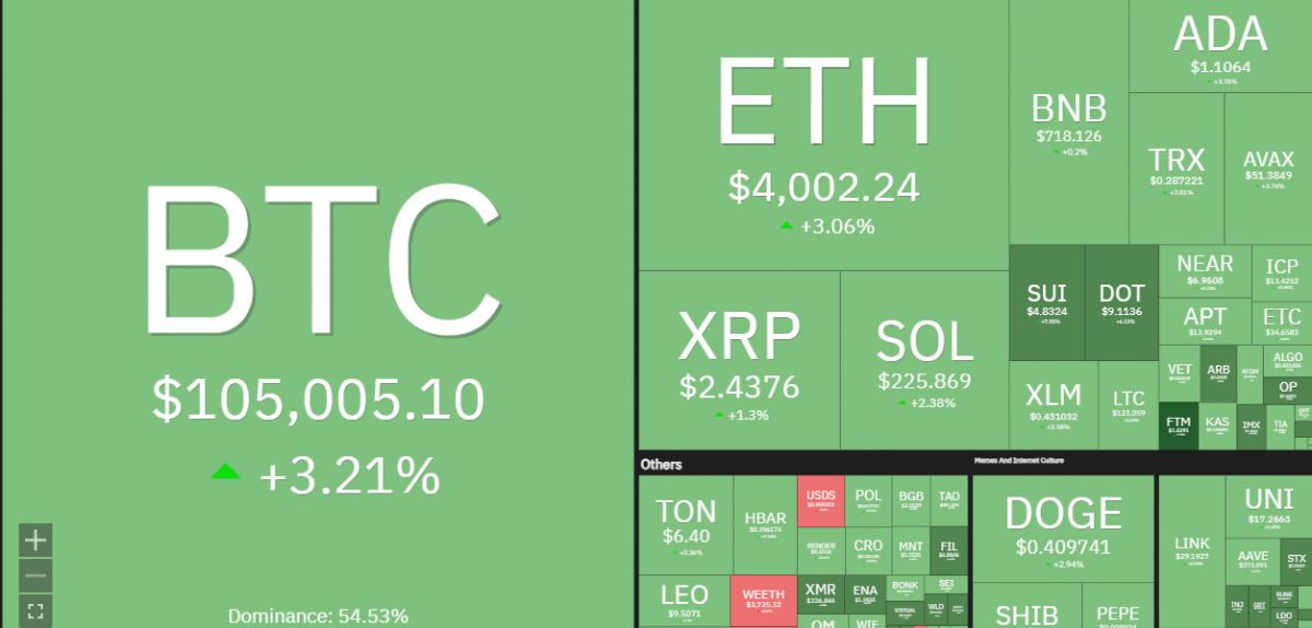 "Bitcoin là một canh bạc hơn là một khoản đầu tư đáng tin cậy"