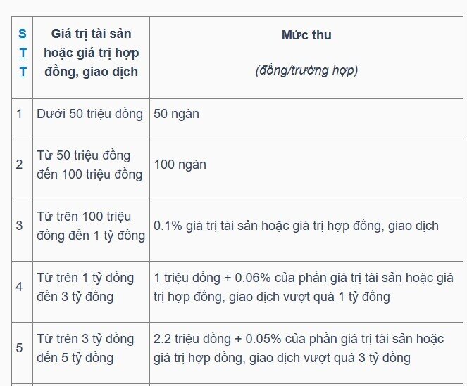 Mới nhất năm 2025: Những quy định cần biết về thuế và phí khi chuyển nhượng quyền sử dụng đất