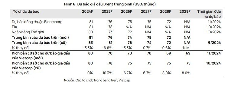 Nguy cơ chiến tranh thương mại Mỹ - Trung và những tác động tới doanh nghiệp dầu khí Việt Nam