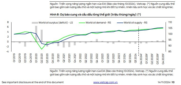 Nguy cơ chiến tranh thương mại Mỹ - Trung và những tác động tới doanh nghiệp dầu khí Việt Nam