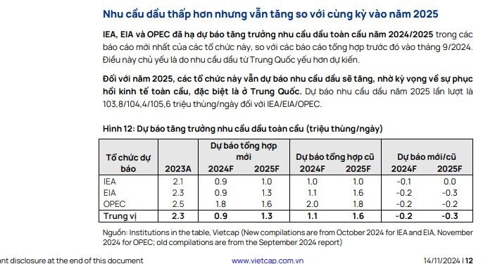 Nguy cơ chiến tranh thương mại Mỹ - Trung và những tác động tới doanh nghiệp dầu khí Việt Nam