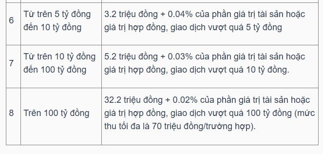 Mới nhất năm 2025: Những quy định cần biết về thuế và phí khi chuyển nhượng quyền sử dụng đất