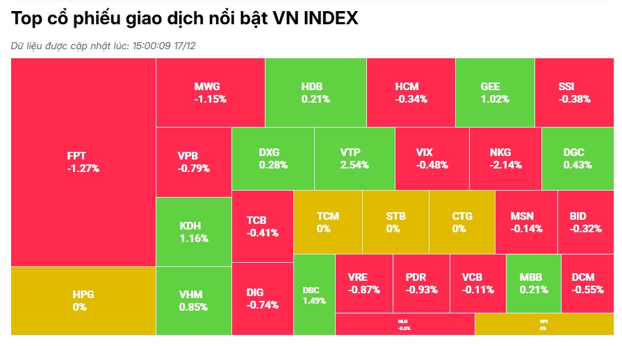 Dòng tiền vẫn tìm cơ hội ở các mã vừa và nhỏ