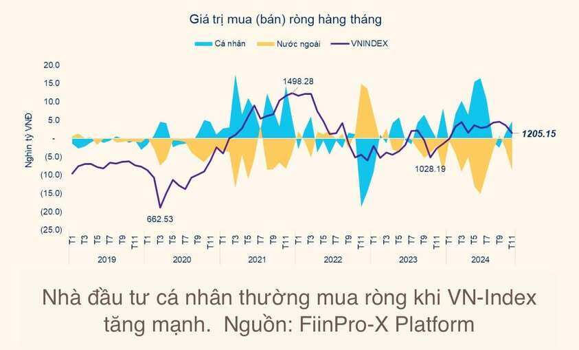 Đánh giá Hiệu quả các Quỹ đầu tư năm 2024
