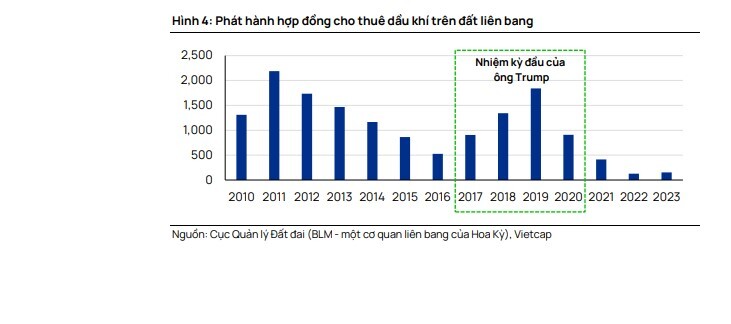 Nguy cơ chiến tranh thương mại Mỹ - Trung và những tác động tới doanh nghiệp dầu khí Việt Nam