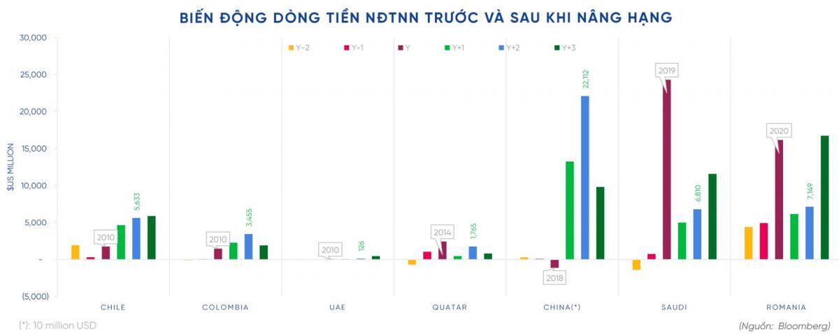 Chuyên gia tiết lộ loạt cổ phiếu hưởng lợi nếu thị trường được FTSE nâng hạng