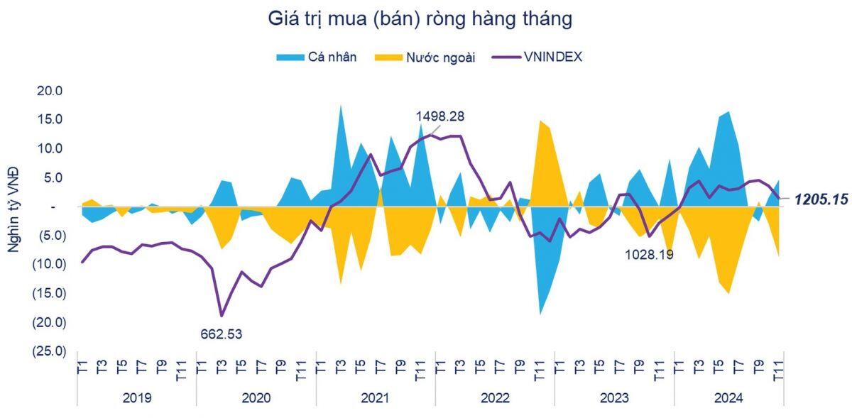 Đánh giá toàn diện các nhóm nhà đầu tư: Tìm giải pháp tối ưu hóa hiệu quả thị trường