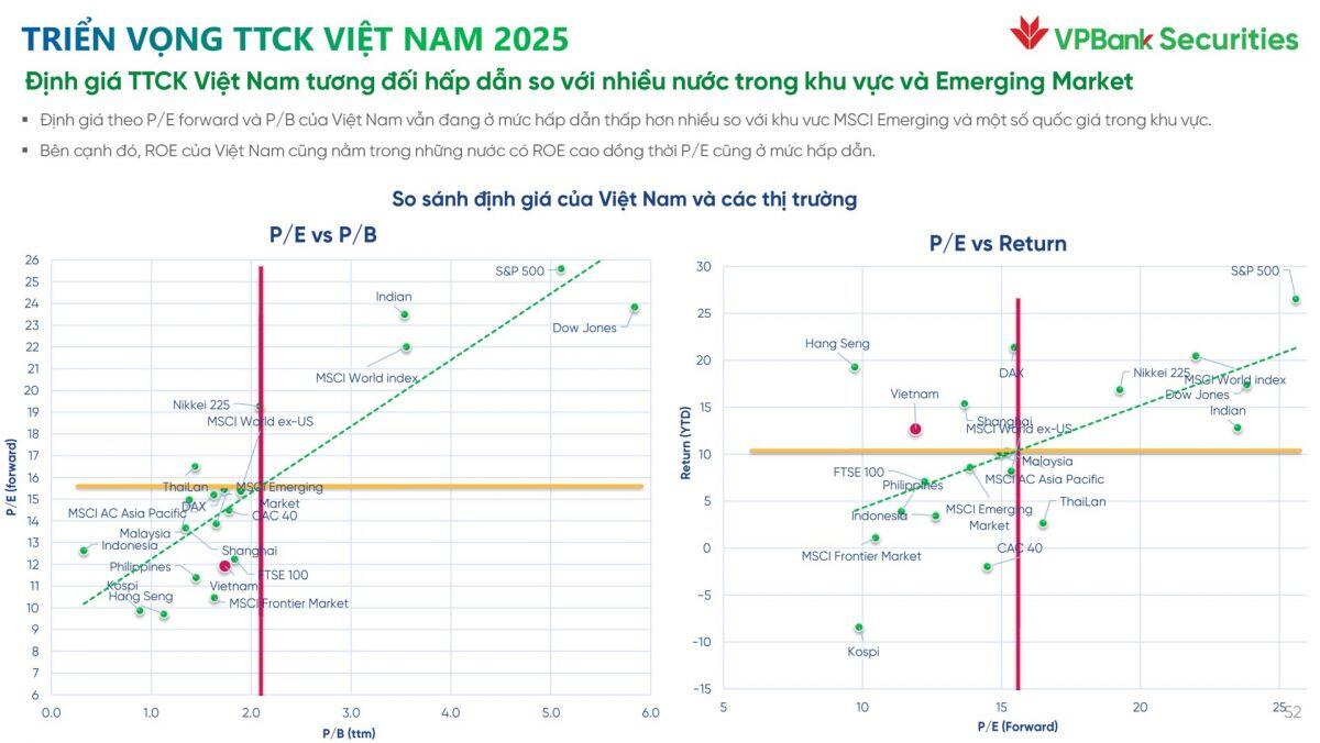 Cú hích kỳ vọng giúp VN-Index vượt mốc 1.400 điểm trong nửa cuối 2025