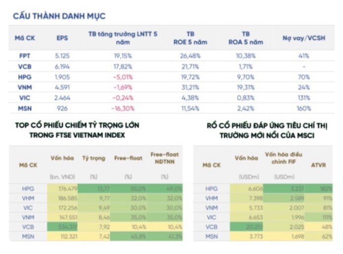 6 cổ phiếu được dự báo đón dòng vốn lớn trong năm 2025