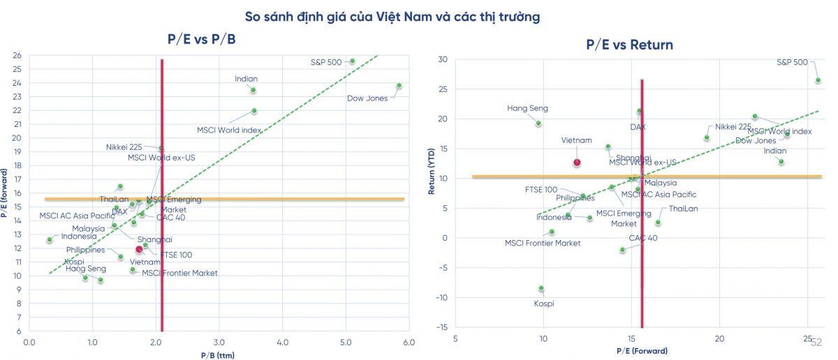 'Sóng nâng hạng có thể đẩy VN-Index lên mốc 1.400 điểm vào cuối năm 2025'