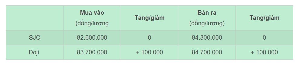 Giá vàng hôm nay 17/12/2024: Thế giới quay đầu lao dốc, vàng SJC và nhẫn im lìm