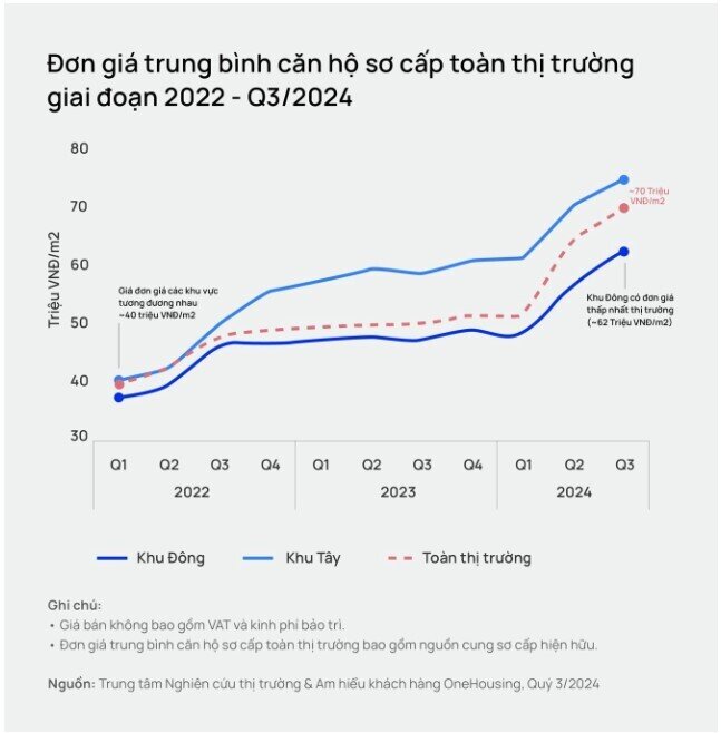 Dự báo bất ngờ về thị trường chung cư Hà Nội trong năm 2025