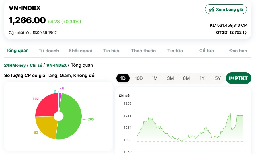 Thị trường "nín thở" trước loạt sự kiện "nóng rẫy" đang chờ giới đầu tư cuối tuần này