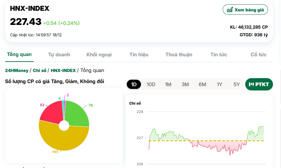 Thị trường "nín thở" trước loạt sự kiện "nóng rẫy" đang chờ giới đầu tư cuối tuần này