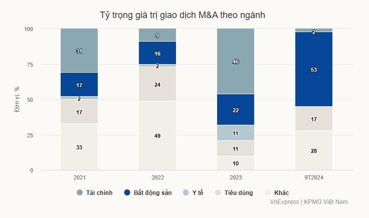 Năm ngược dòng hút vốn ngoại của bất động sản Việt Nam