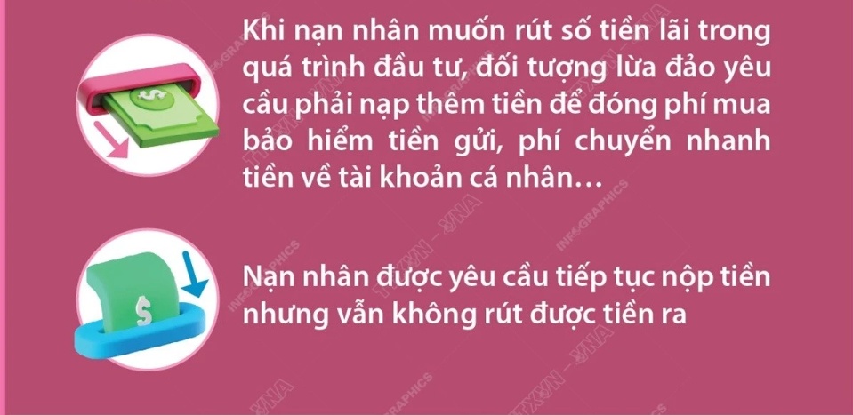 Cảnh báo lừa đảo đầu tư trên các sàn giao dịch tiền ảo