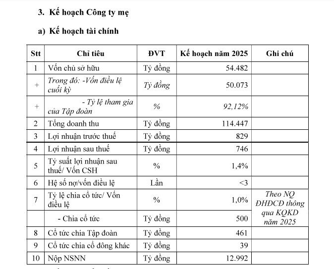 Lọc hoá dầu Bình Sơn (BSR) lên kế hoạch lãi sau thuế 752 tỷ năm 2025