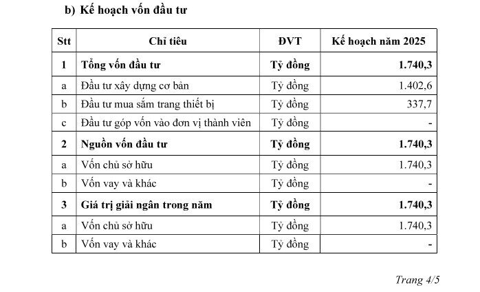 Lọc hoá dầu Bình Sơn (BSR) lên kế hoạch lãi sau thuế 752 tỷ năm 2025