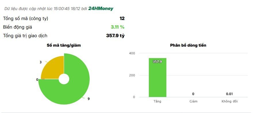 Cổ phiếu dầu khí nổi sóng