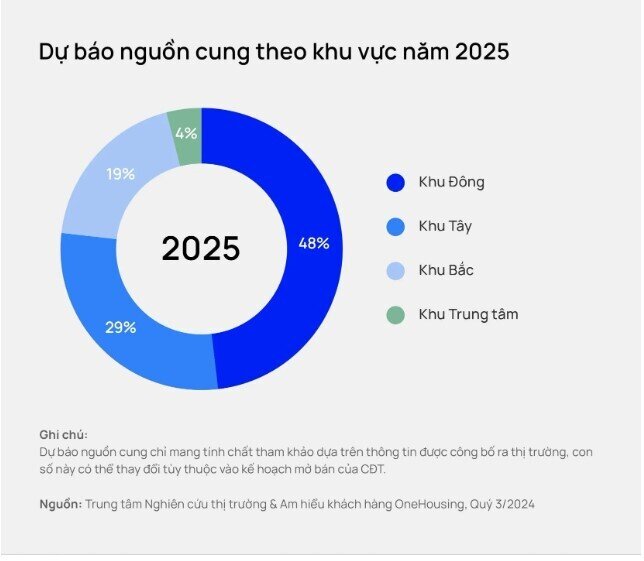 Dự báo bất ngờ về thị trường chung cư Hà Nội trong năm 2025