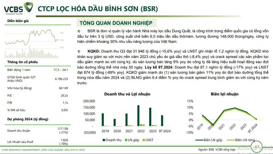 6 cổ phiếu dầu khí tiềm năng trong năm 2025, mức sinh lời kỳ vọng lên tới hơn 40%