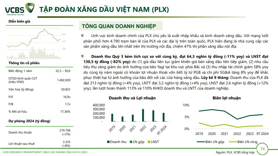 6 cổ phiếu dầu khí tiềm năng trong năm 2025, mức sinh lời kỳ vọng lên tới hơn 40%