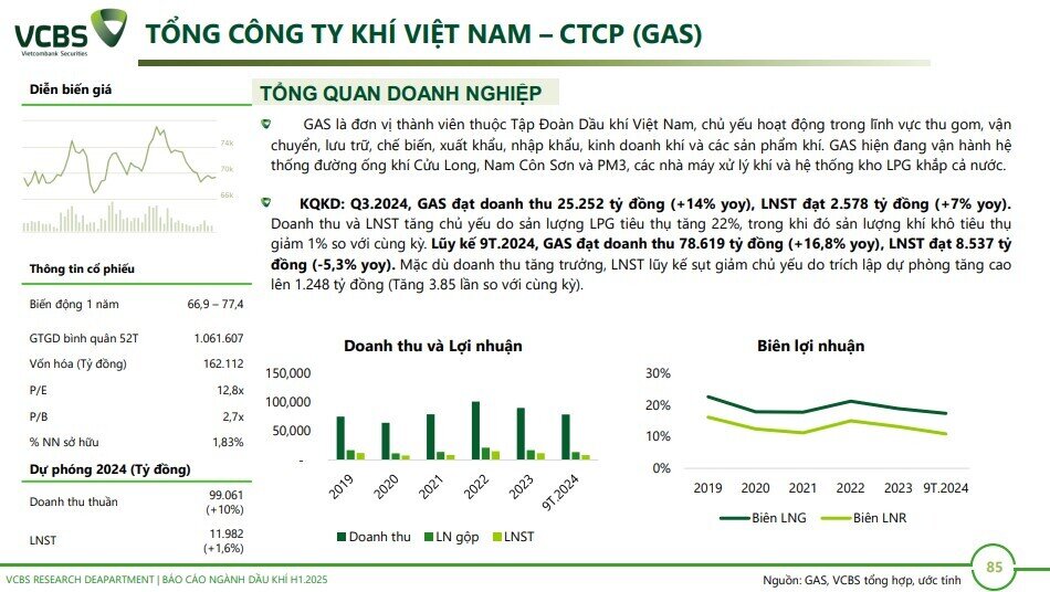 6 cổ phiếu dầu khí tiềm năng trong năm 2025, mức sinh lời kỳ vọng lên tới hơn 40%