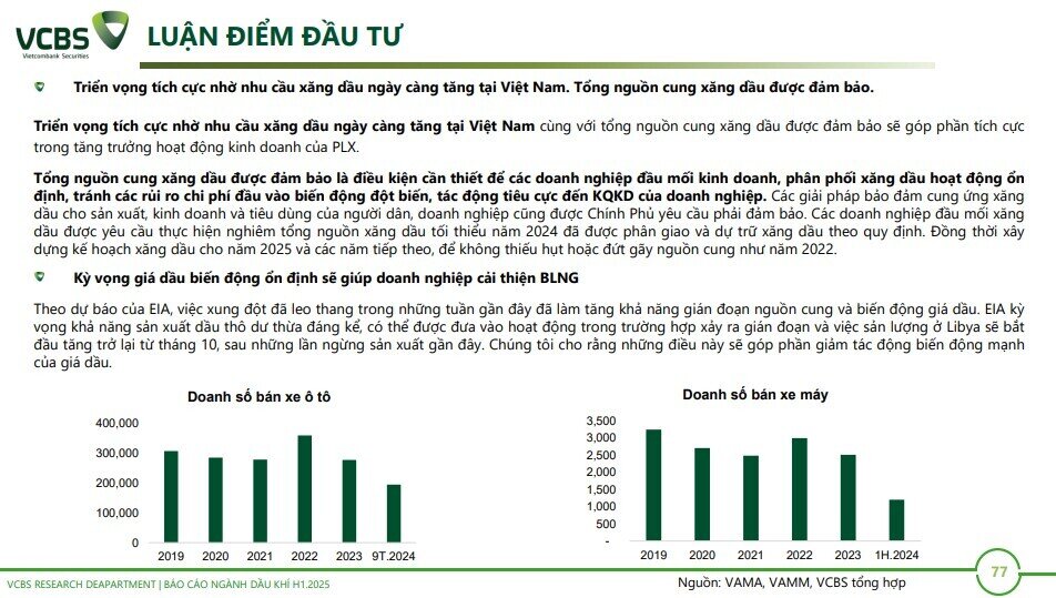 6 cổ phiếu dầu khí tiềm năng trong năm 2025, mức sinh lời kỳ vọng lên tới hơn 40%